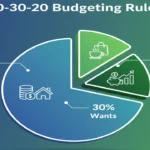 Budgeting Rule Explained India
